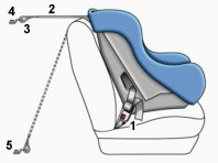 HookFix IsoFix ProtectionBaby