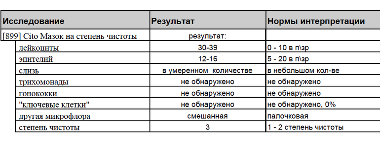 Собираем кончилиум! ГСГ опять откладывается(Непобедимые лейкоциты в мазке!