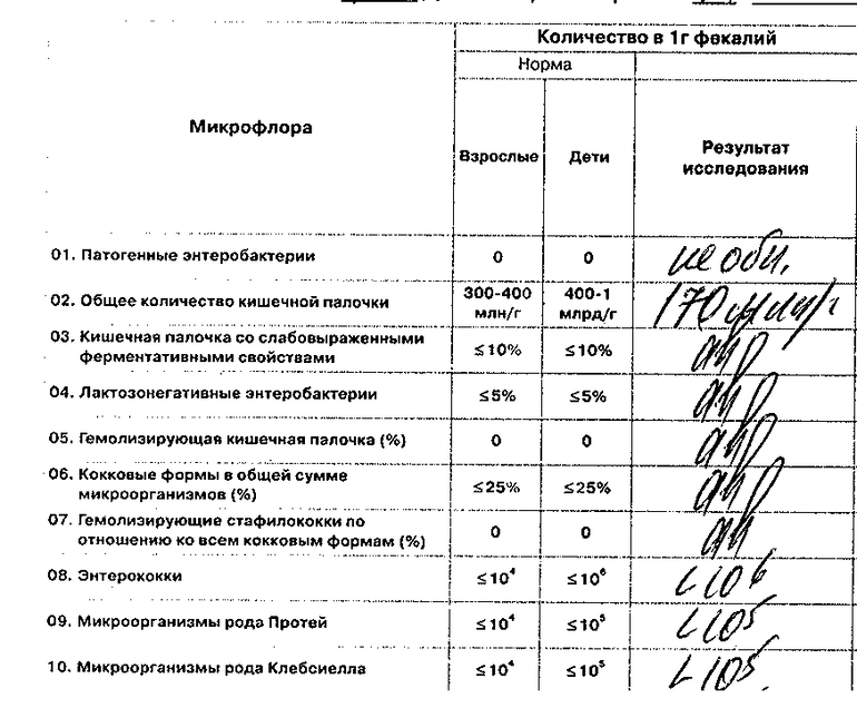 Дисбактериоз?!!!