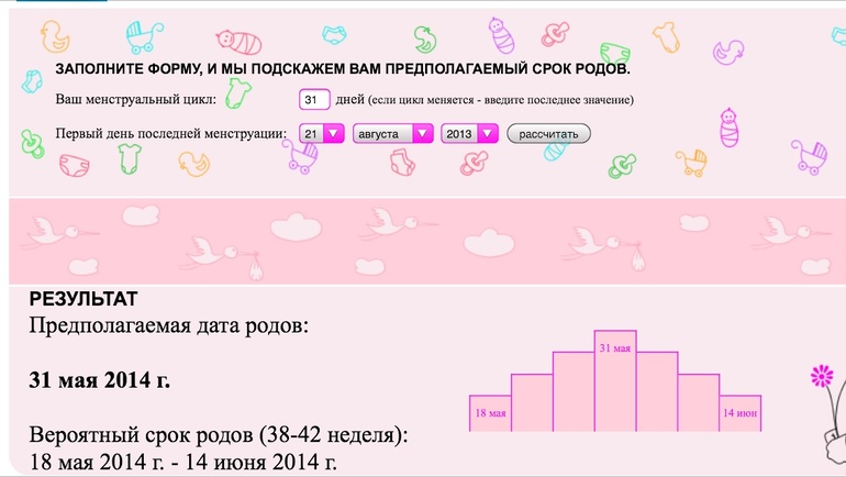 Чем бы беременная не тешилась, лишь бы родила в срок))