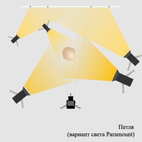 Базовые схемы света