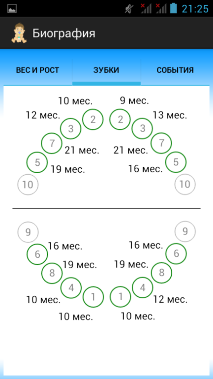 Дневник малыша и мамы (для смартфонов c Android)