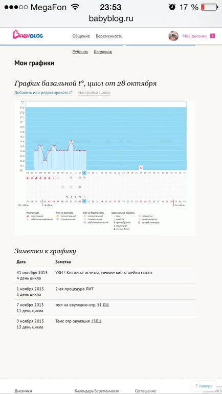 Девчули, делаем ваши ставки!! Когда же будет О!? Ваши предположения)