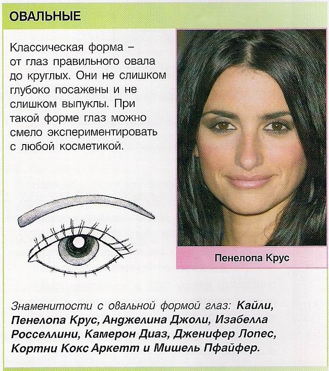 уроки макияжа в картинках