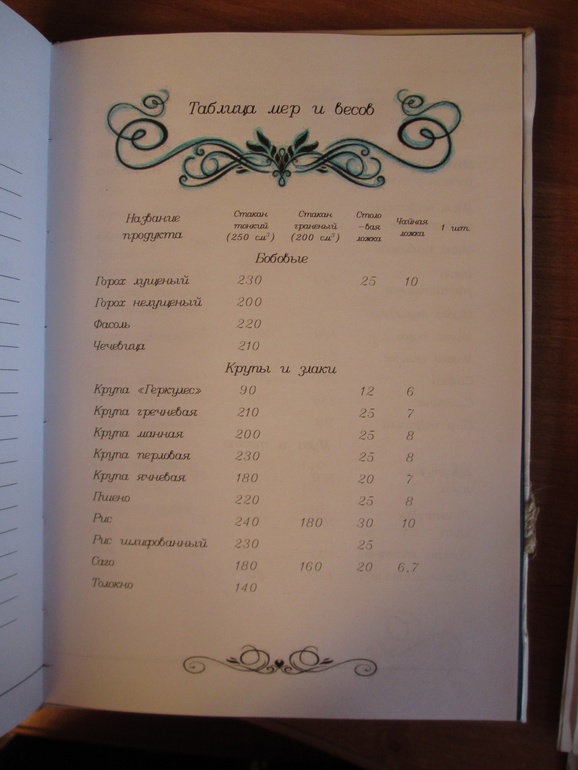 Моя первая кулинарная книга