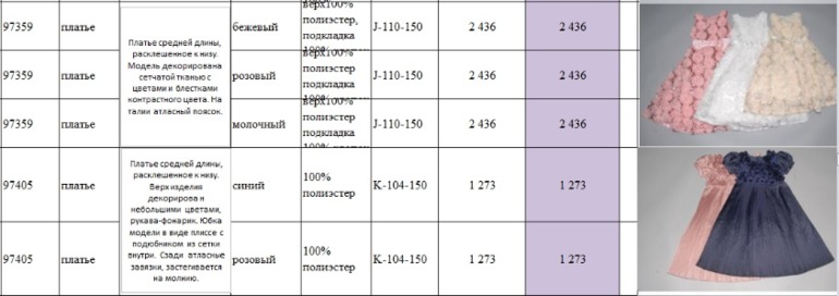 Свободный склад от Де Салитто . Пост в работе