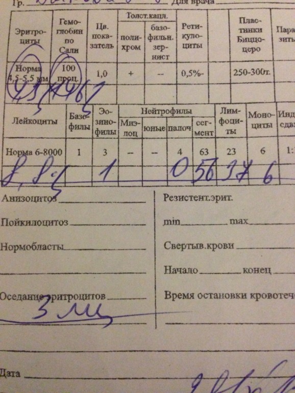 пришли анализы, влияет ли это на мое "бесплодие", если оно у меня есть, конечно?