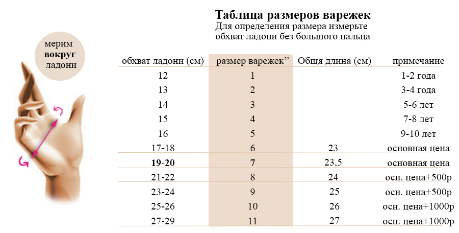 Размер варежек по возрасту. Как измерить размер варежек. Как измерить размер руки для варежек. Как определить размер рукавиц. Размерная таблица рукавиц.