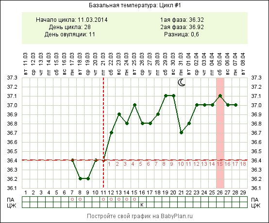 что это может значить?