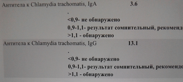 Anti chlamydia trachomatis. Антитела к хламидии трахоматис. Антитела к хламидиям iga. АТ К хламидии трахоматис. Анализы хламидия трахоматис.