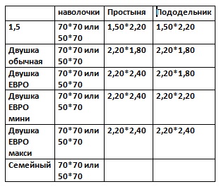 Расценки на комплекты и размеры