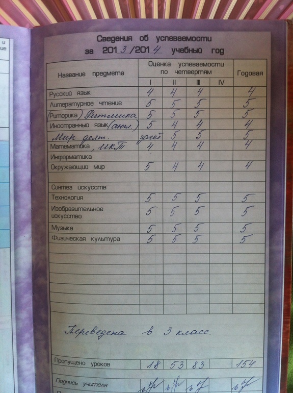 Подруги, а вы храните дневники на память?