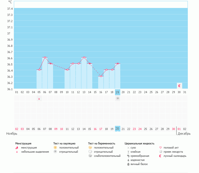 Уже в этом месяце не ждать?