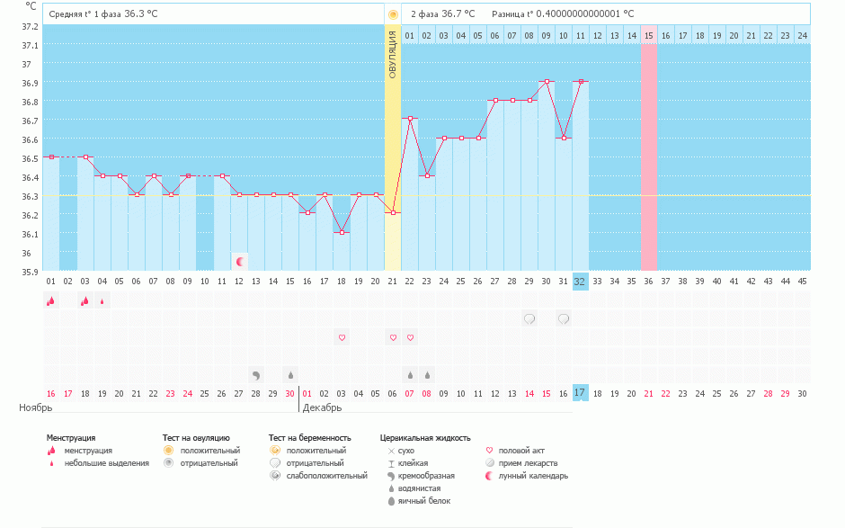 Девочки подскажите чего ждать????