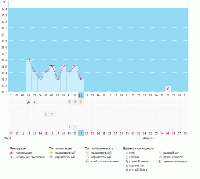 девочки, посмотрите, пожалуйста, мой график и тест на овуляцию!