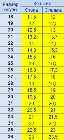 31 размер обуви сколько по стельке. Размер стельки 23,5. Размер ноги стелька 24,5 см. Размер стельки в см. Размер обуви по стельке.