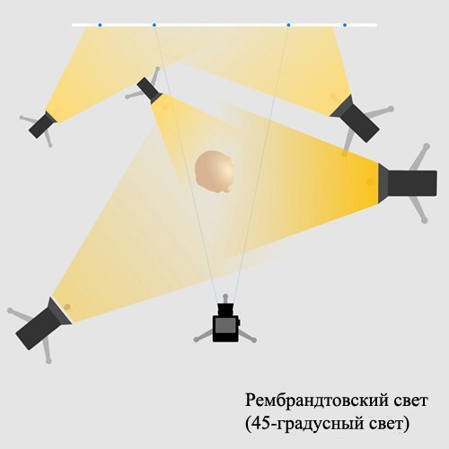 Базовые схемы света