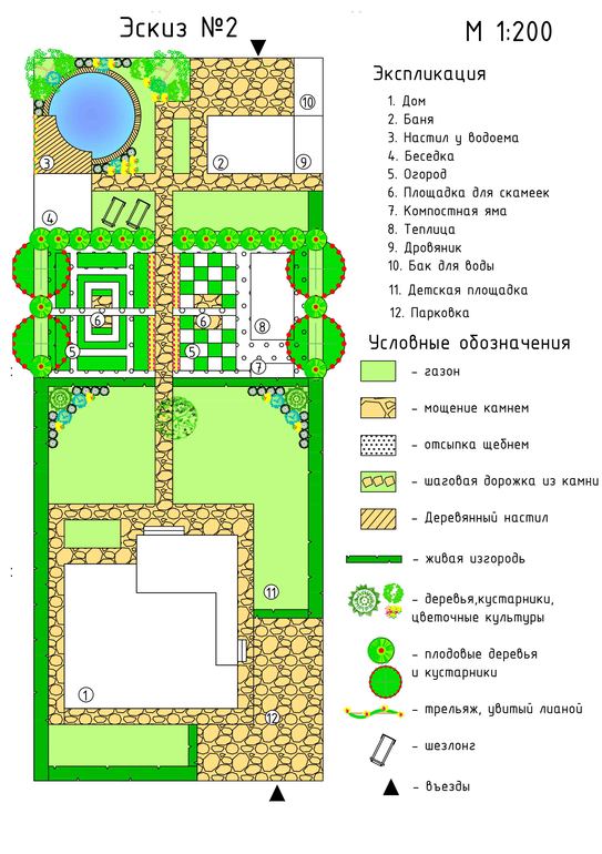 Планировка прямоугольного участка 10 соток схема варианты