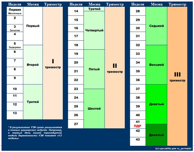 Чтоб не путаться