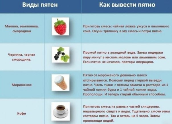 Хорошые советы которое действительно выводят пятна