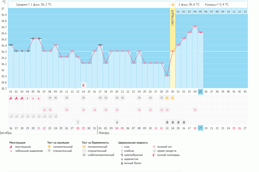 Какое значение ставить?