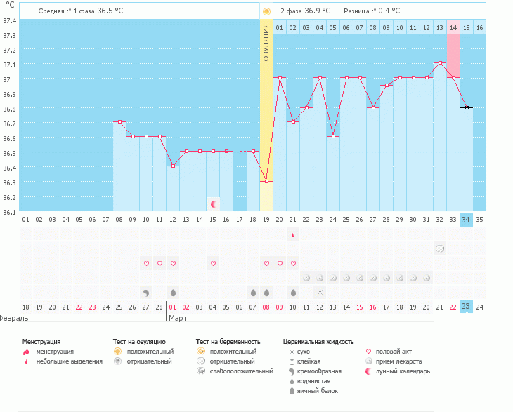 Девочки, нужен ваш совет!