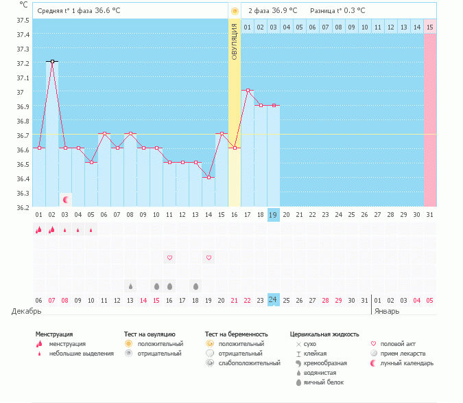 Правильно график О поставил?