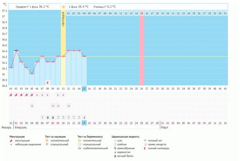 Ваши ставки, дамы?.... Я уже запуталась...