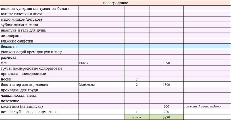 Собираем сумку в роддом :) с картинками