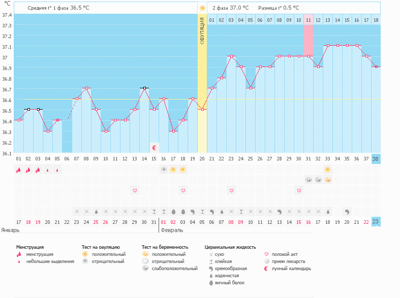 кто то знает почему темература упала.. что делать..?
