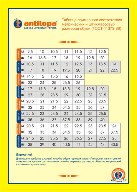 Определяем размер обуви ребенка.