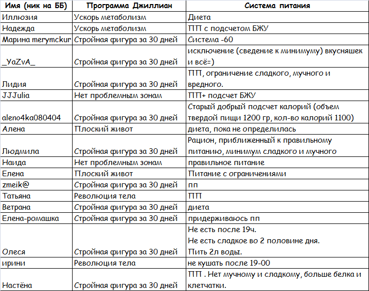 План питания джиллиан майклс