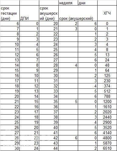 Результат Хгч