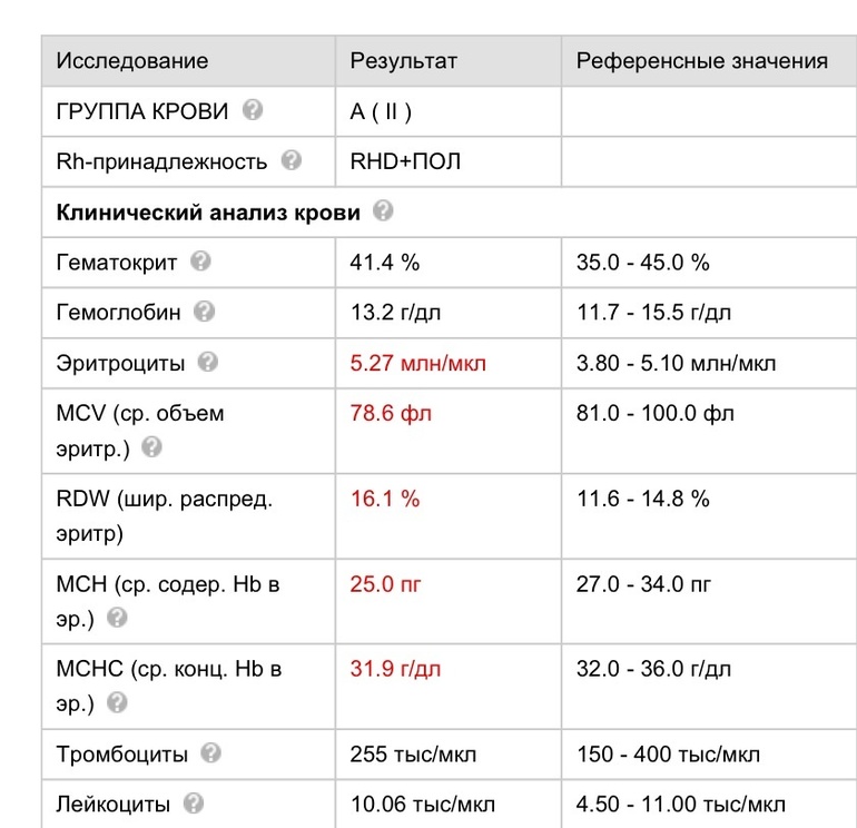 Девочки, кто понимает результаты анализов? В частности по эритроцитам. Что это значит?
