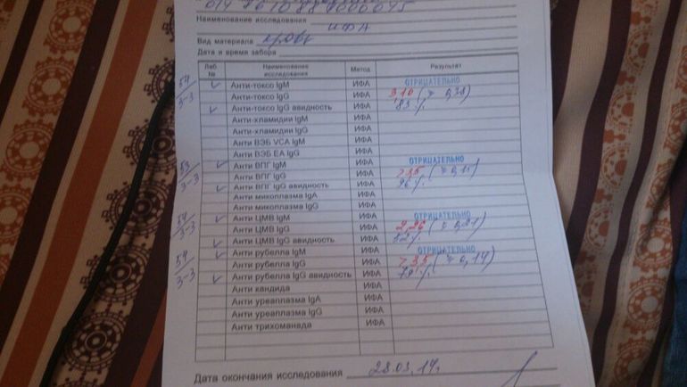 Помогите расшифровать результаты ТОРЧ?