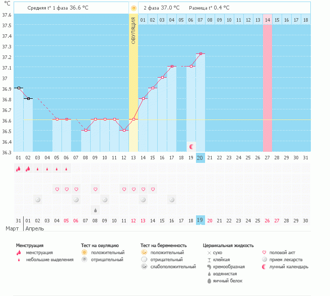 Девочки, оцените мои шансы.