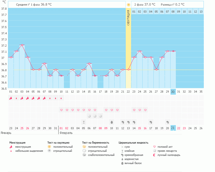 Стоит ли ожидать Б?