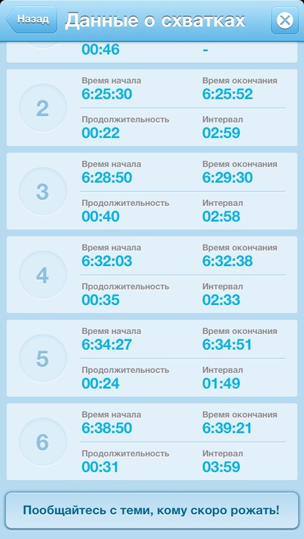 Схватки или треники?