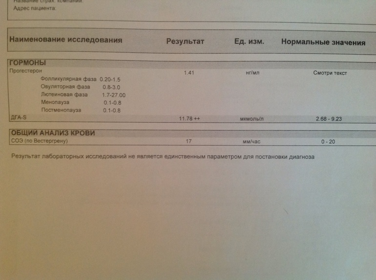 Еще раз про анализы...