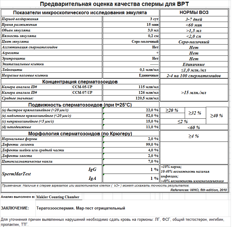 Результат СГ