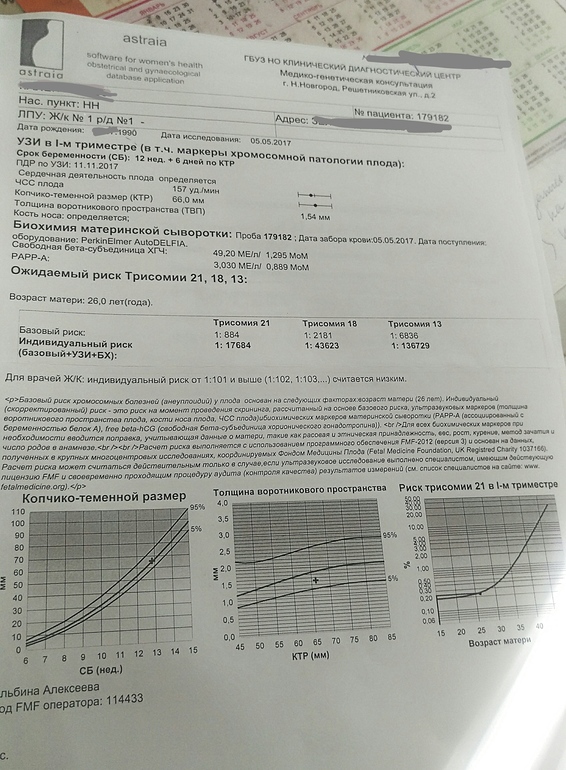 Потеря девственности: всегда ли есть кровь?