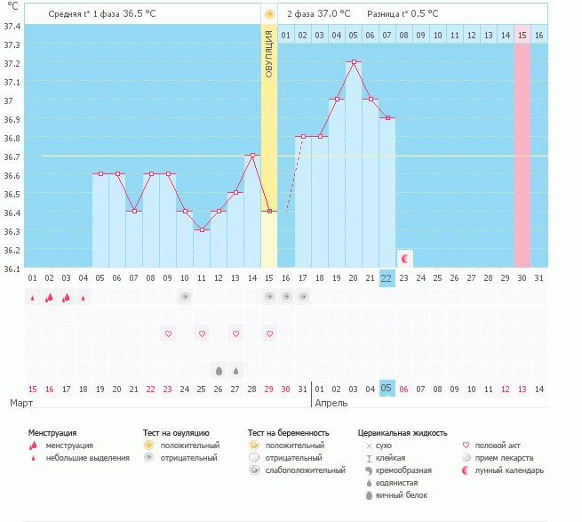 Девчата, снова я))) я достала наверно всех уже))) но я очень надеюсь на этот цикл и переживаю)
