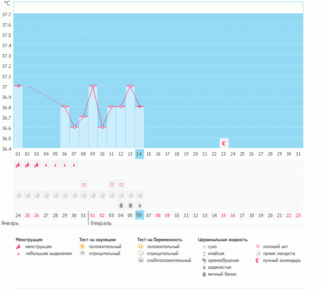 Девочки, скажите была ли О?мне кажется на 10ДЦ!?или мне кажется?!)
