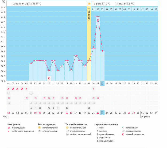Сильное западение...