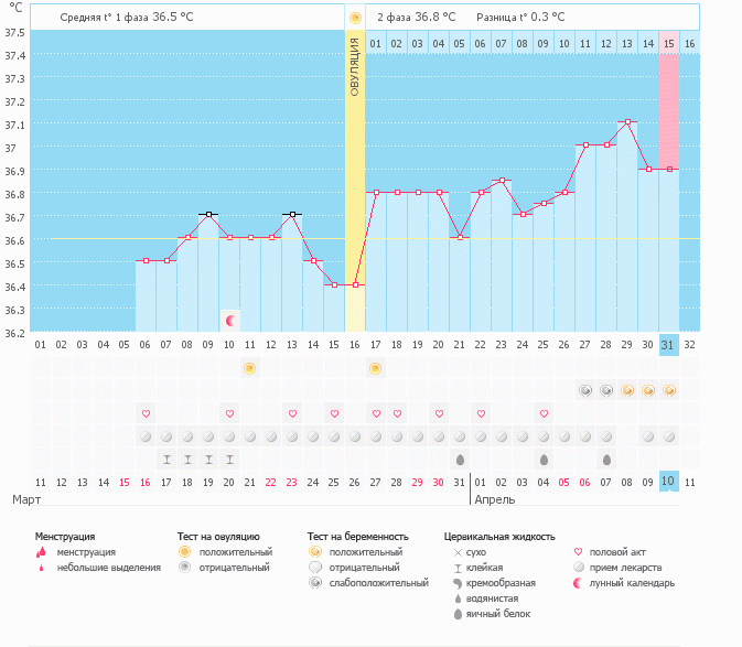 Поддержка утрожестаном
