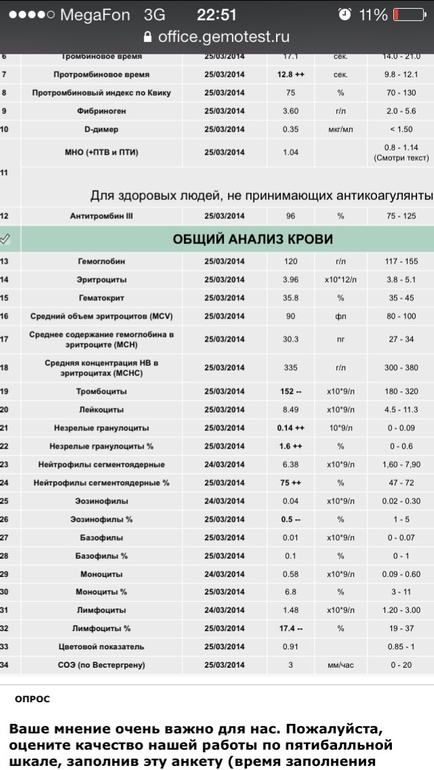 Девочки,помоги расшифровать анализы....(((