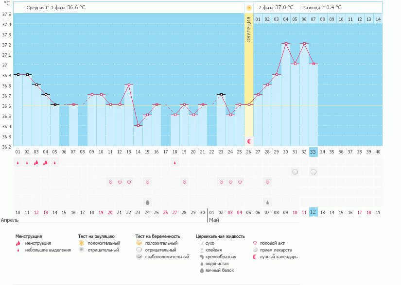 Опять скачки