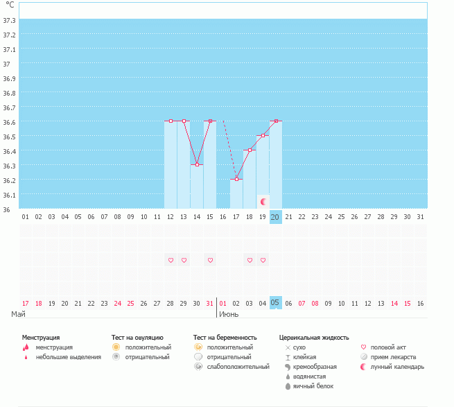 Девочки,как думаете когда Овулька?))