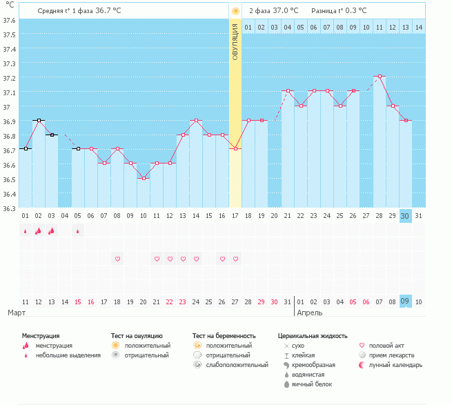 ну вот,теперь уже точно пролет(