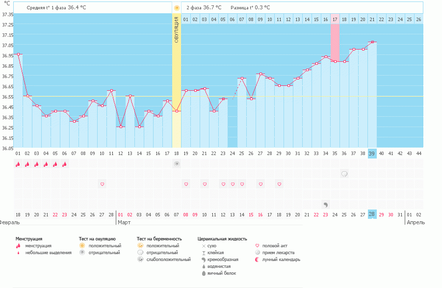 пожалуйта, посмотрите мой график.